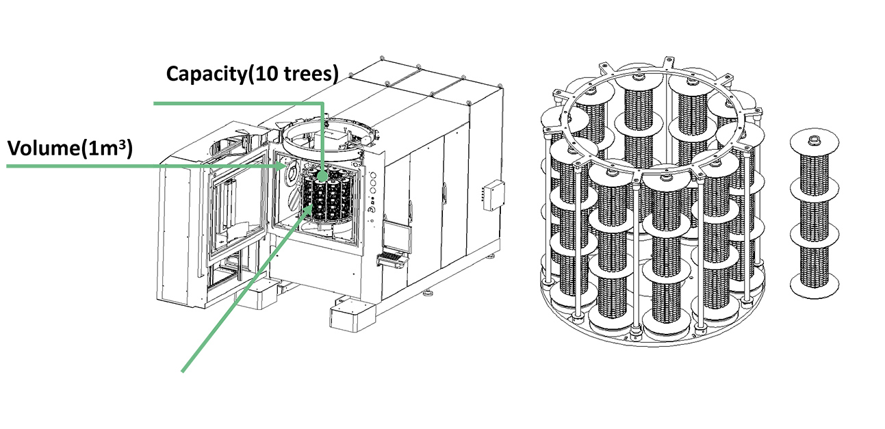 HD800 Coating Equipment Parameter