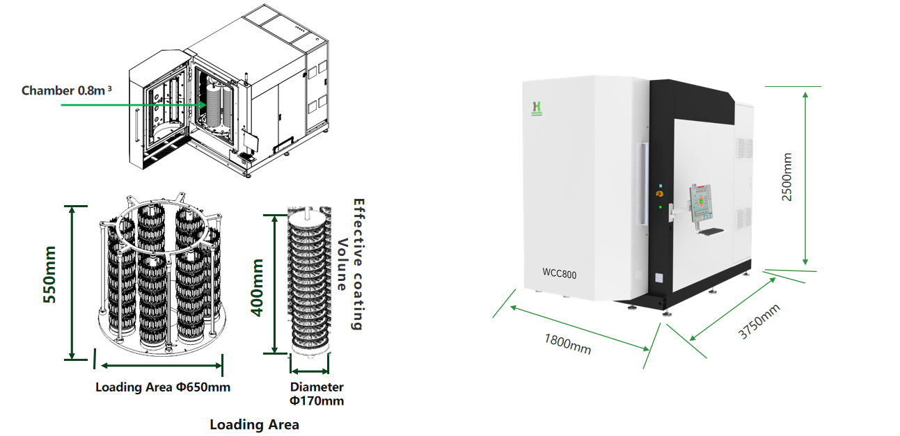 WCC800 Equipment Layout