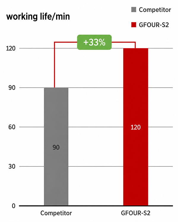 Application of GFOUR S Series