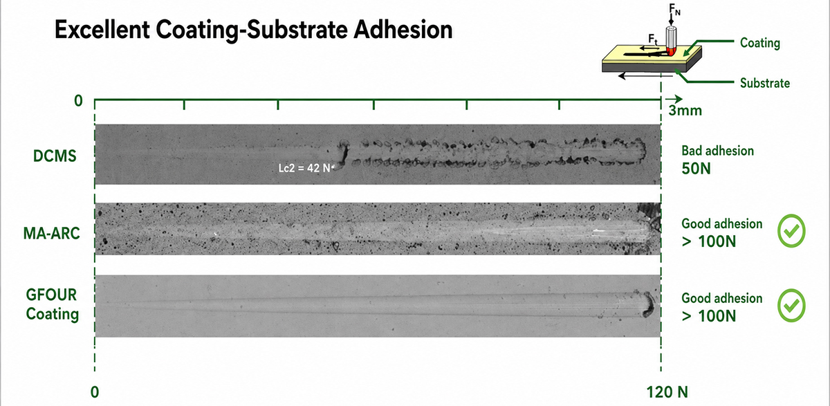coating cracking or peeling