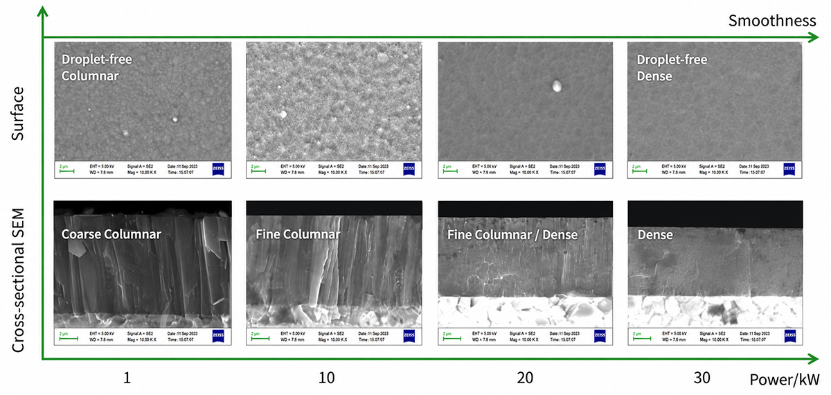 Coating Features