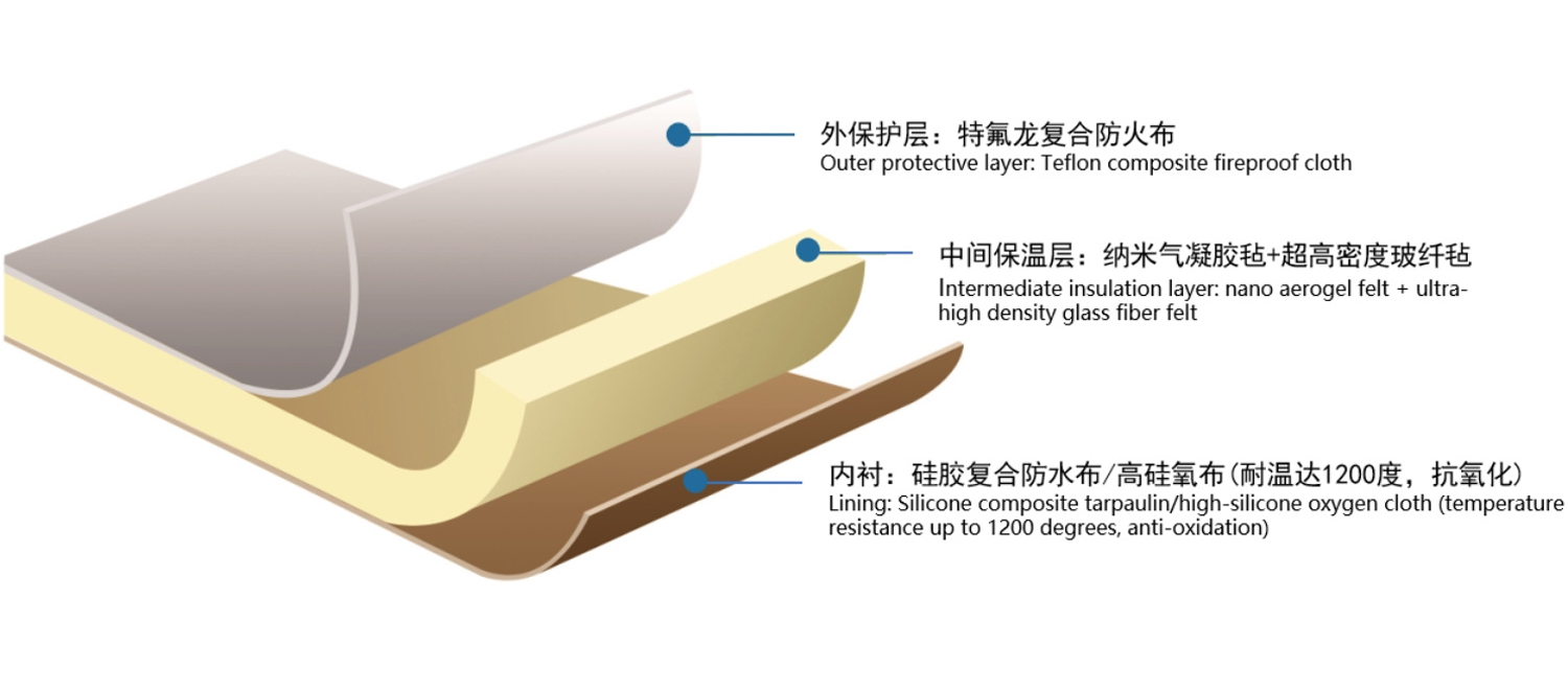 Product-Line-Material