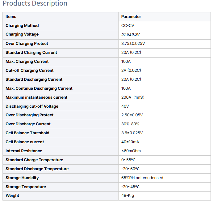 Energy Solution Product 2