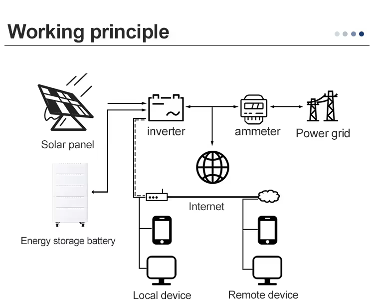 Energy Solution Product 5