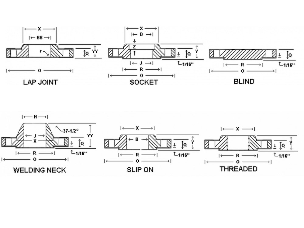 Industry Assessments Reveal Key Advances as the High-Pressure Flange Market Enters a New Era of Steady Growth