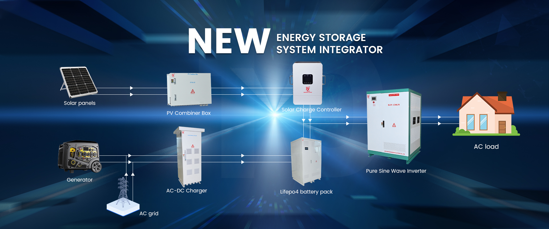 AC-DC Rectifier Charger