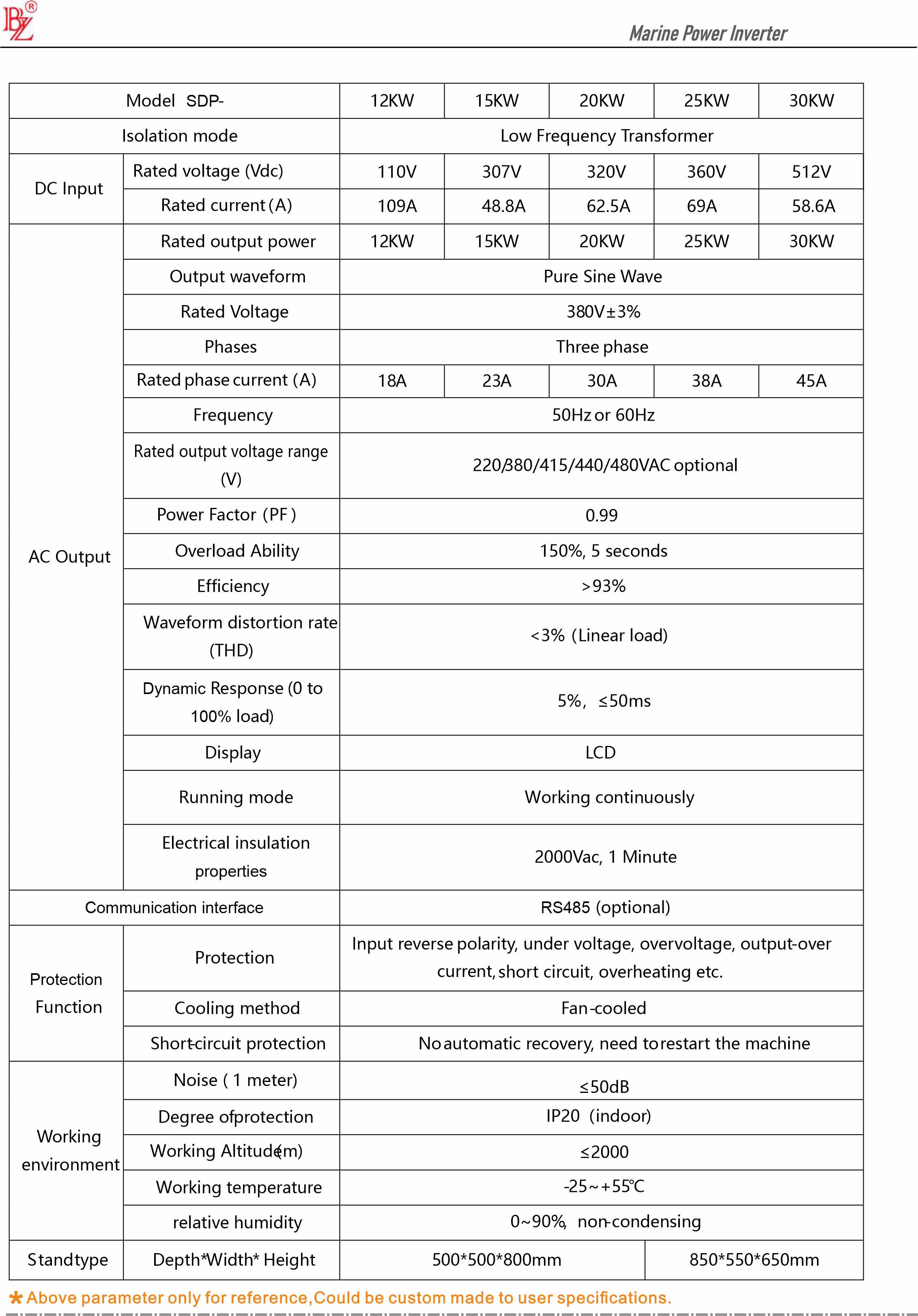 Specifikimet teknike.jpg