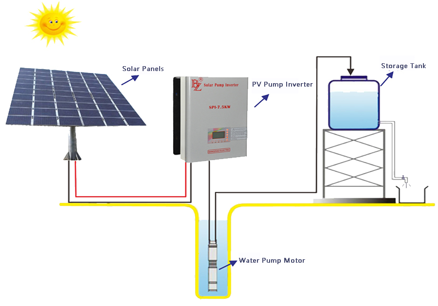 Unlocking Efficiency with the Best Pv Pump Inverter for Sustainable Water Management