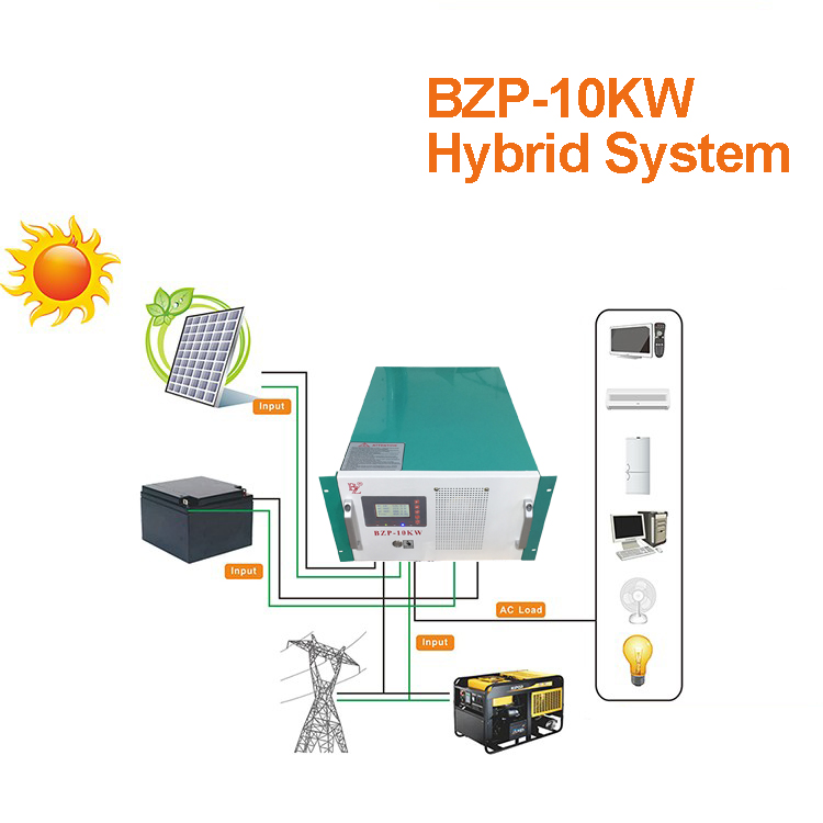 Unlocking the Advantages of Power Inverter Solutions for Everyday Use