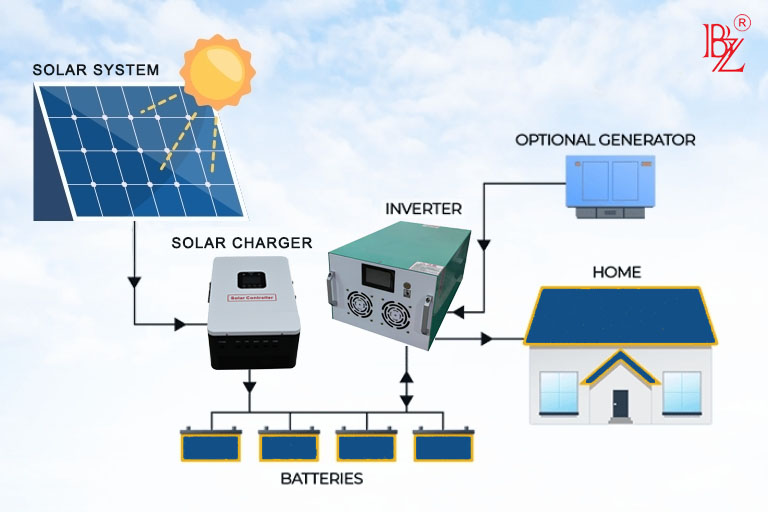 Rack type off grid system.jpg