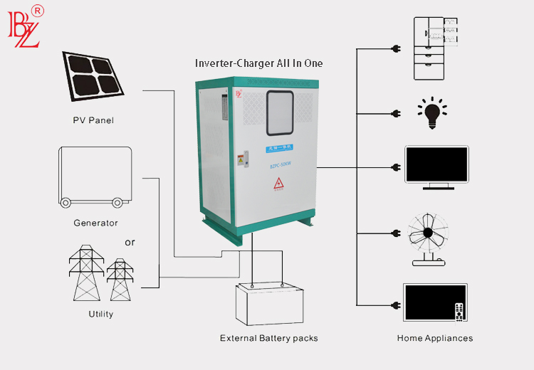 15kW Photovoltaic Inverter Control Integrated Unit: American Standard Output Sets