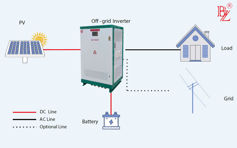 50kw off grid system.jpg