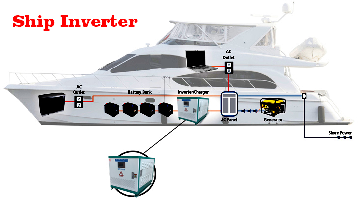 Ship inverter with ship inspection certificate