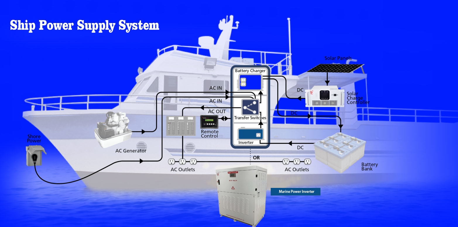 Marine system.jpg