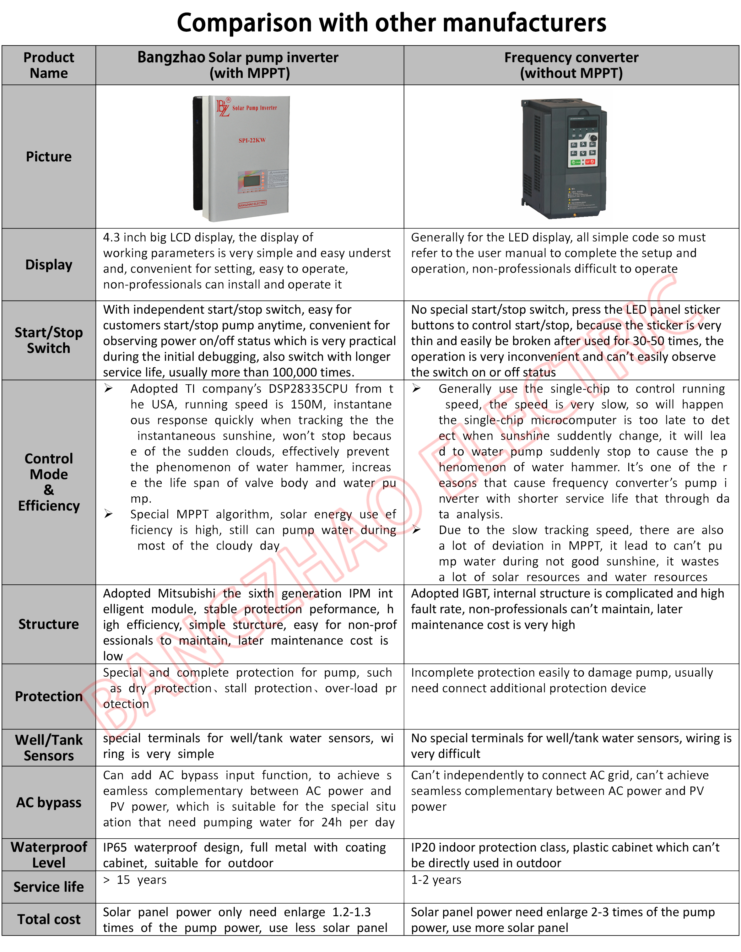 solar pump inverter -VFD.jpg