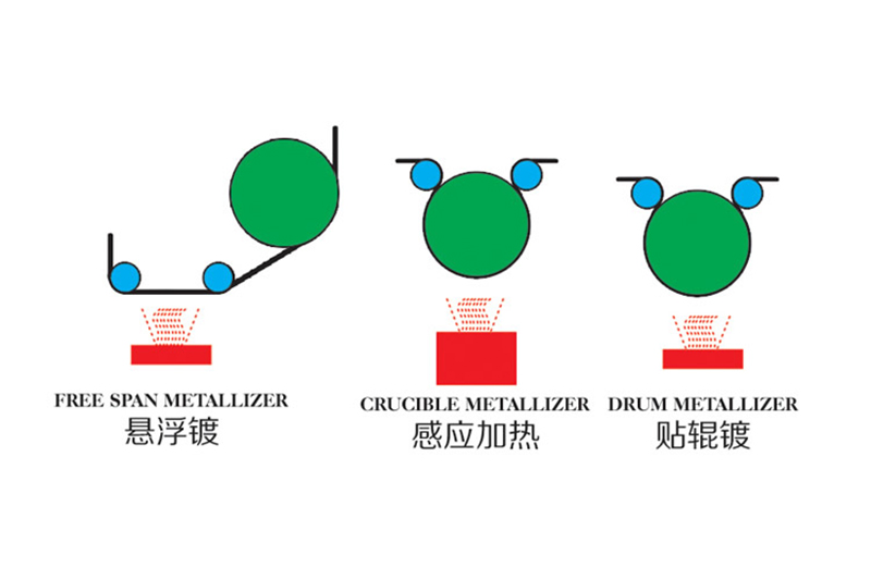 Method