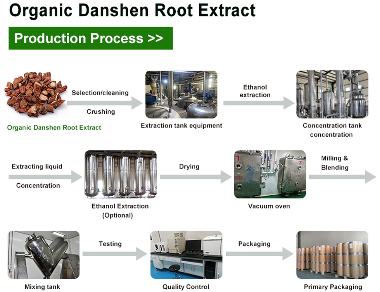 Extract organic de rădăcină de Danshen
