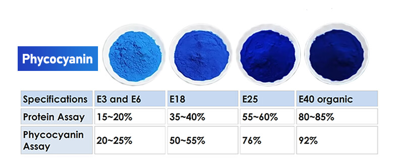 Phycocyanin