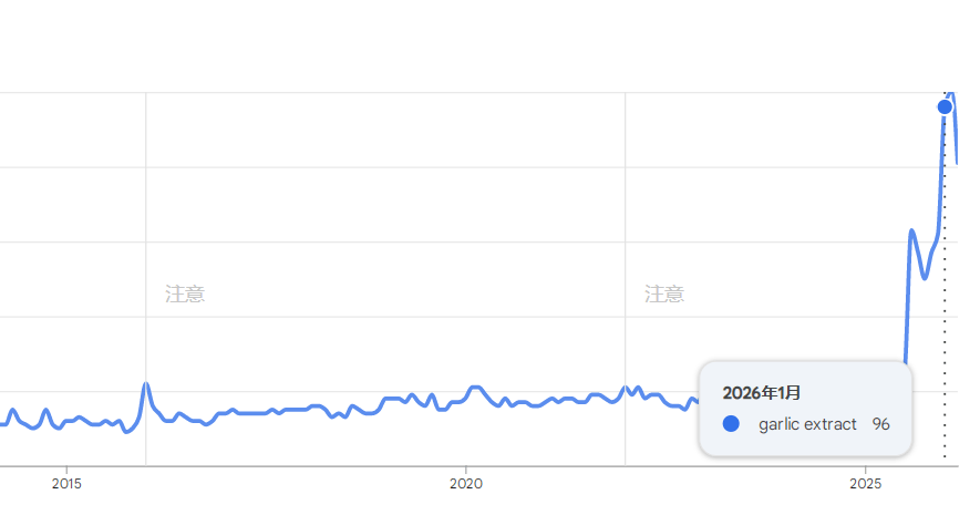 hvidløgsekstrakt.png