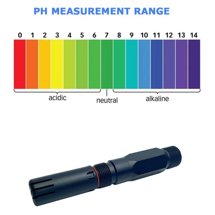 pH
