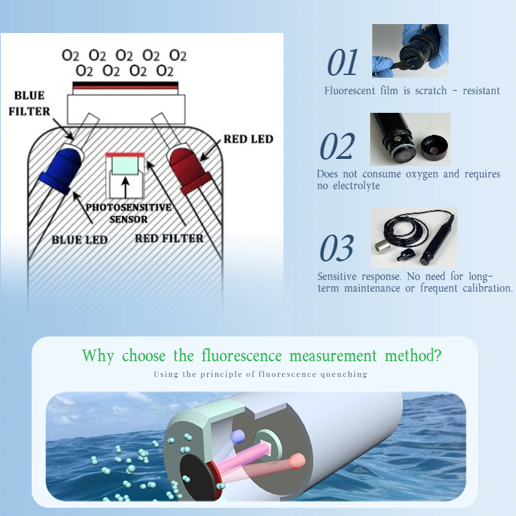 Portable Fluorescence O₂ Sensor Dissolved Oxygen M03