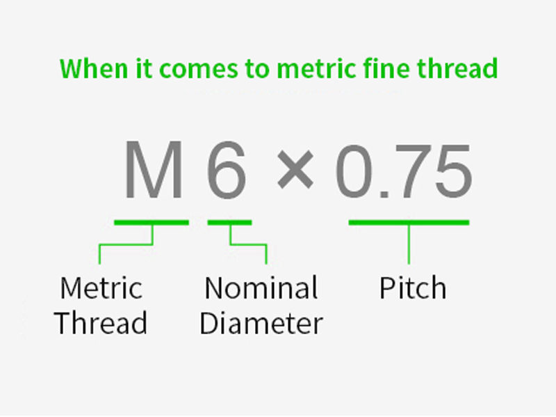 ISO Metric Thread Chart