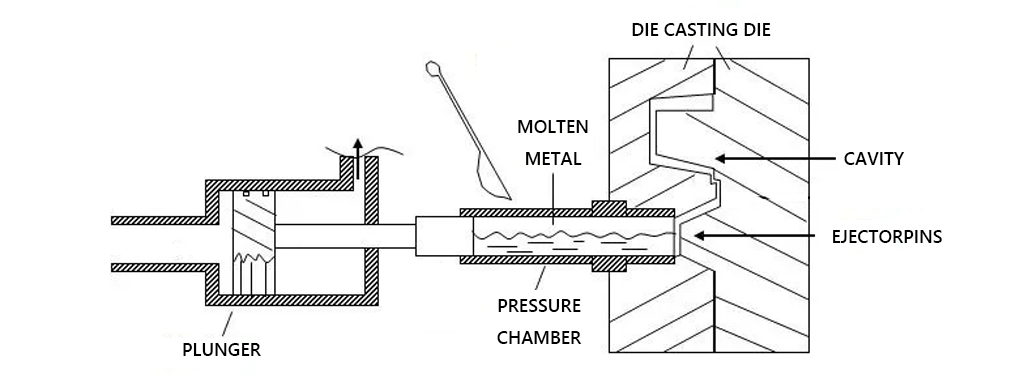 Schematic explanation the die casting process_.png