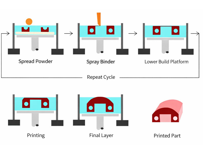 Rapid Prototyping Plastic Injection Molding: 4 Core Processes Comparison