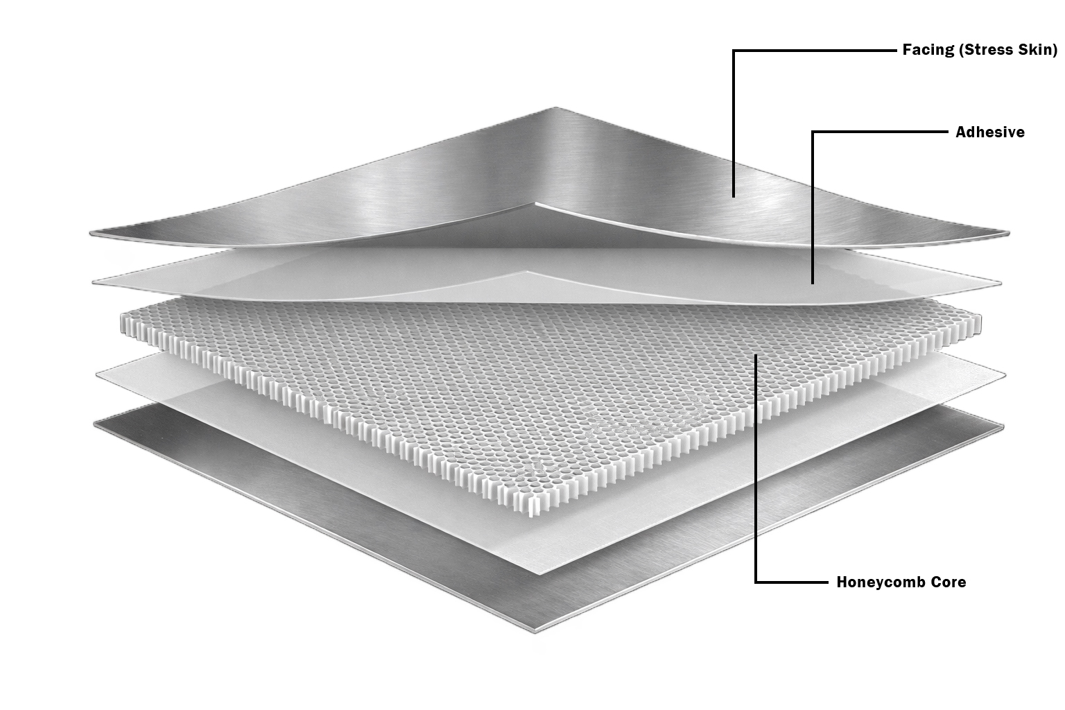 Composite Panel structure