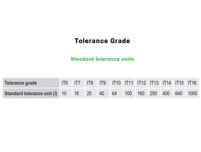 International Machining Tolerances
