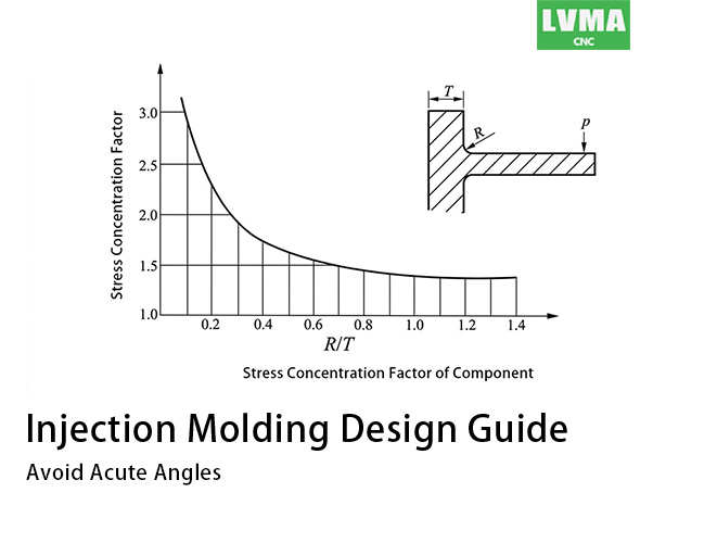 Injection Molding Design Guide: Avoid Acute Angles
