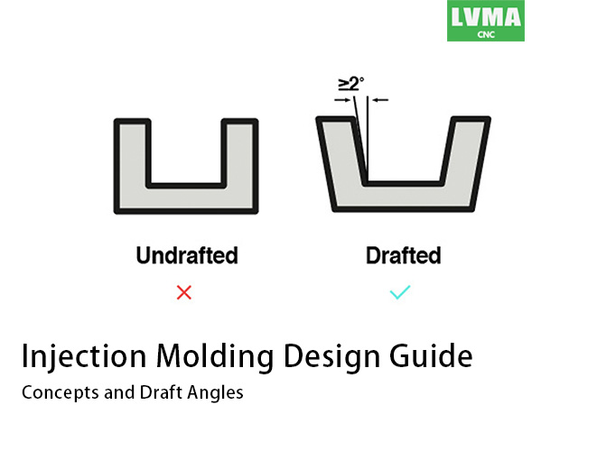 Injection Molding Design Guide: Concepts and Draft Angles