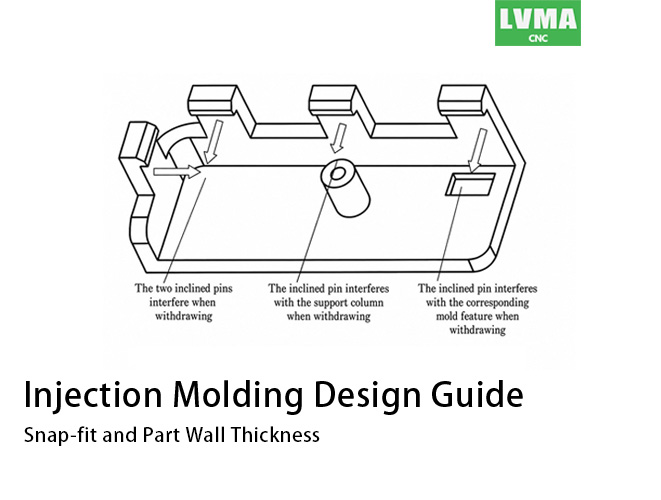 Injection Molding Design Guide: Snap-fit and Part Wall Thickness