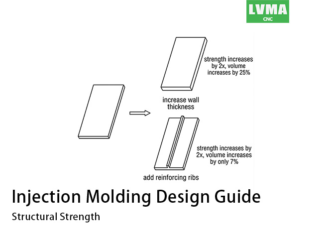 Injection Molding Design Guide: Structural Strength