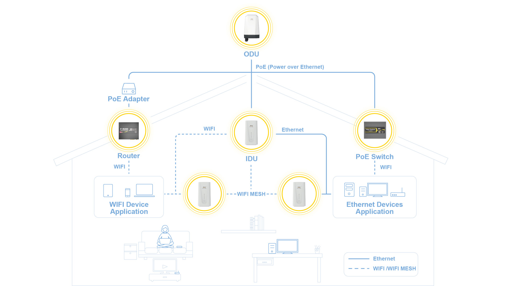 5G FWA Solution for Diverse Scenarios in North America  (2).jpg