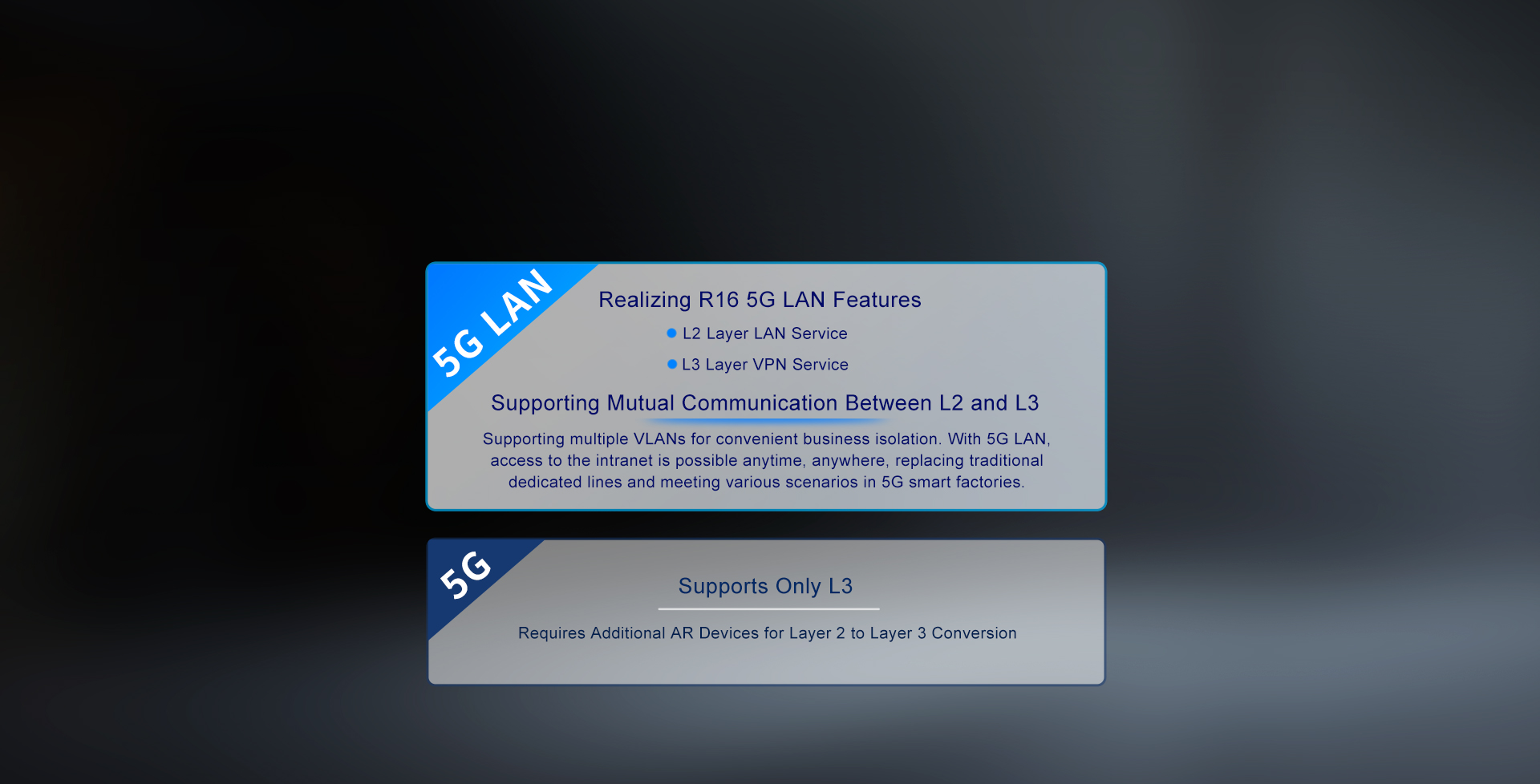 Empowering R16 5G LAN Deployment Turning 5G from Usable to Excellent