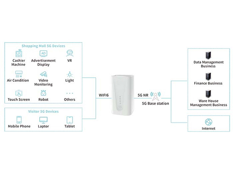 FFAIoT 5G CPE Achieves Full WiFi Coverage at the Supermarkets & Shopping Mall