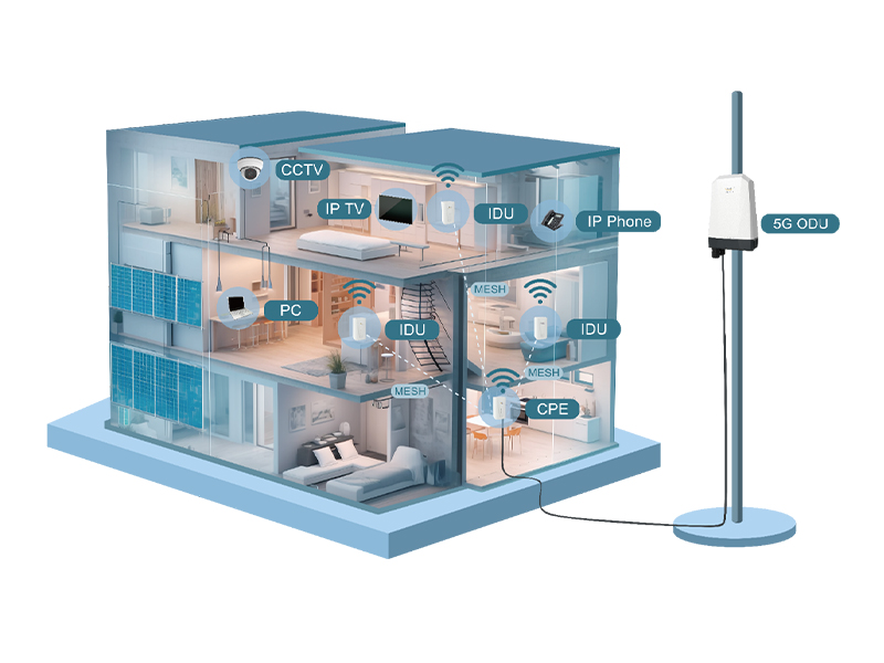 Penetrate All the Walls in the House Above your Imagination! FFAIoT 5G CPE Helps Home WiFi Cover Any Corner