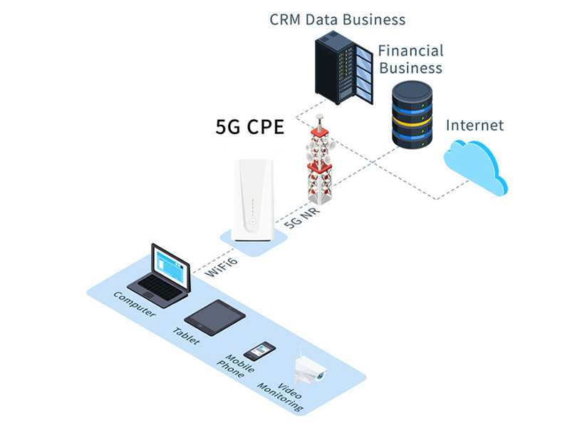 FFAIoT 5G High-performance CPE, Farewell the Office Network Coverage Dead Zone