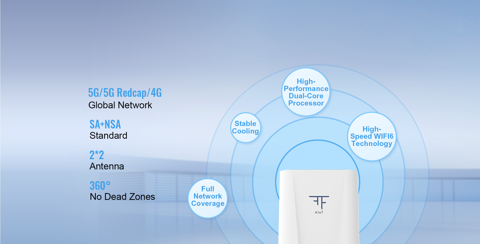 5G Indoor Router F-NR300 (3)