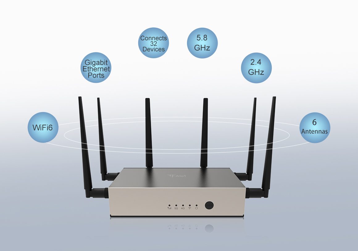 5G Indoor Router with External Antenna FNB310 (2)