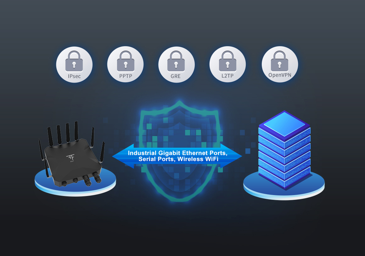 5G Industrial Outdoor Router F-NR200 (2)