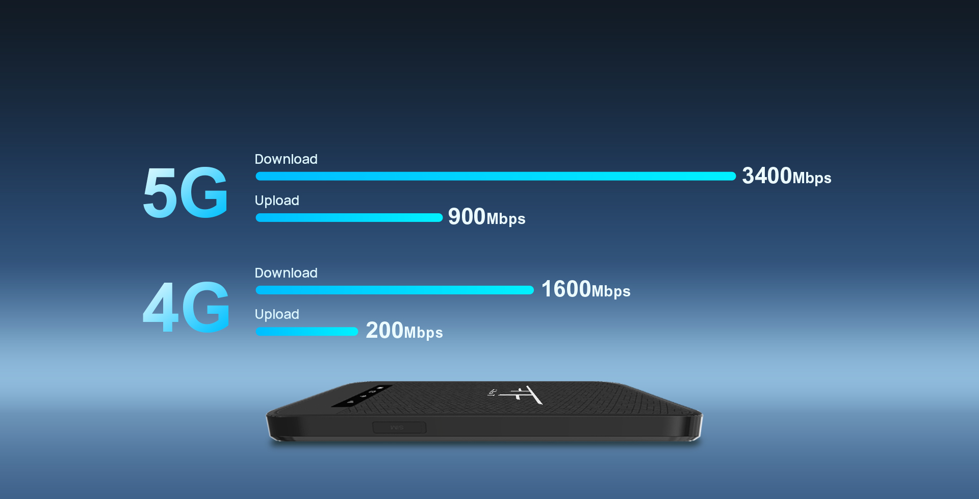 5G MIFI with Qualcomm SDX62 MF100 (2)
