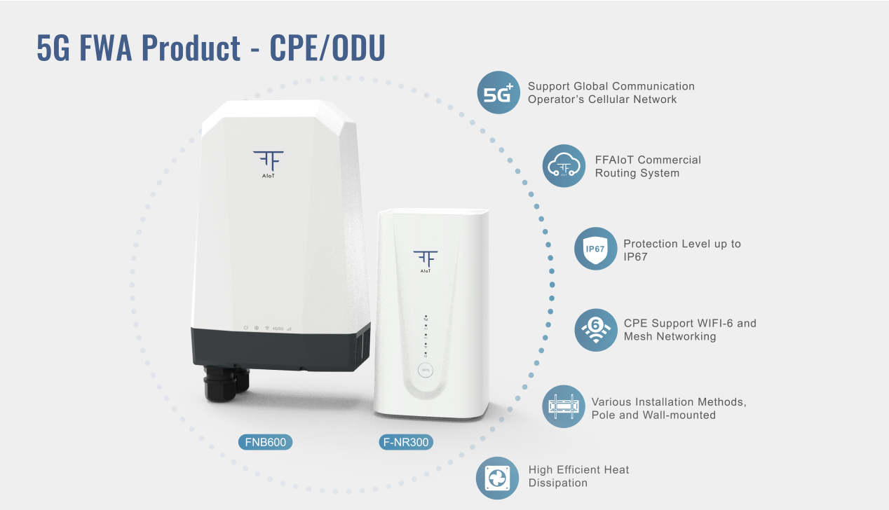 Experience Blazing-fast Internet with FFAIoT's 5G FWA Solutions.png