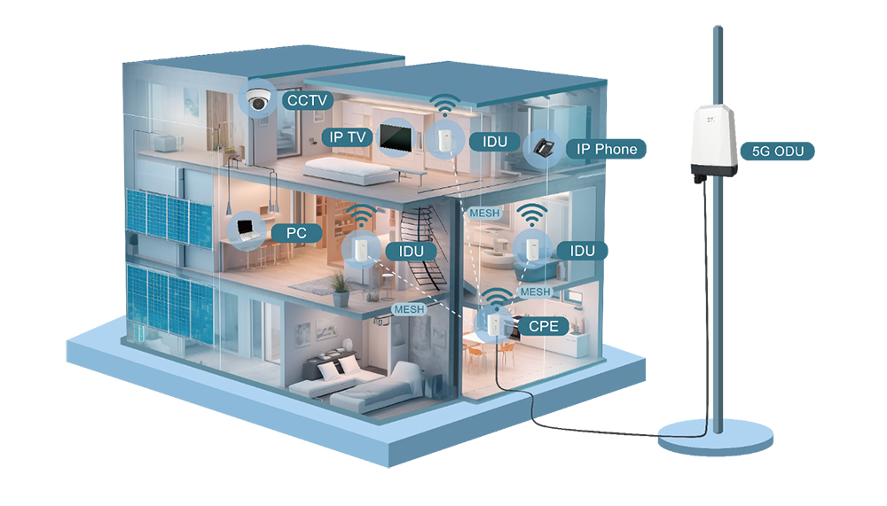 Penetrate All the Walls in the House Above your Imagination! FFAIoT 5G CPE Helps Home WiFi Cover Any C (1)