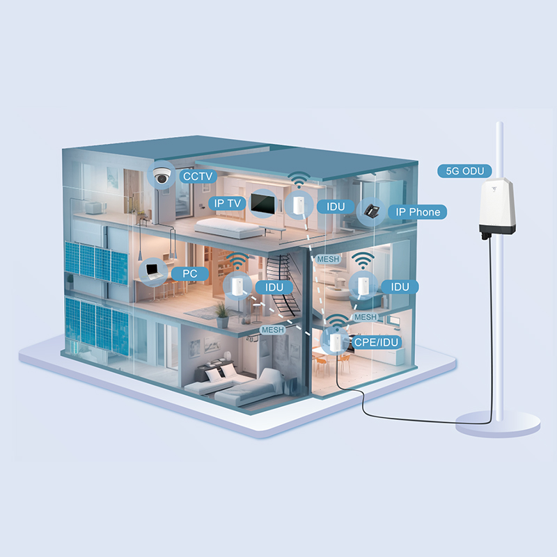 The Dawn of a New Connectivity Era: FFAIoT Leads the FWA Fixed Wireless Access Revolution