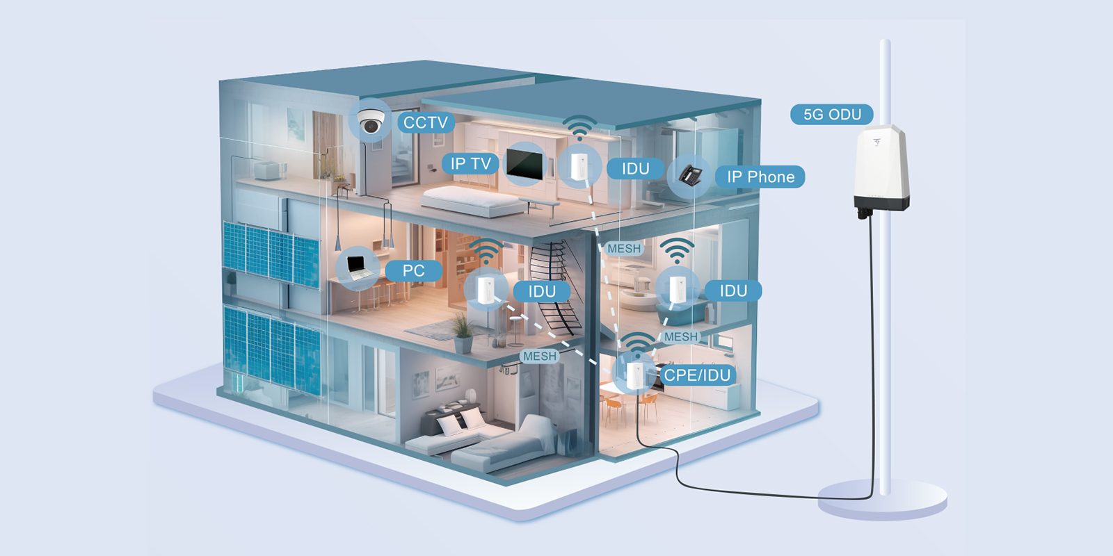 The Dawn of a New Connectivity Era FFAIoT Leads the FWA Fixed Wireless Access Revolution.jpg