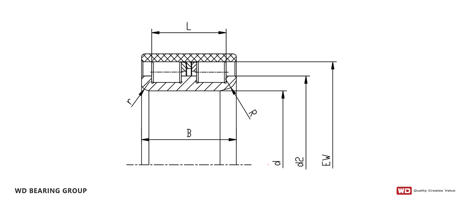 Double row B type cylindrical roller bearings without outer rings.jpg