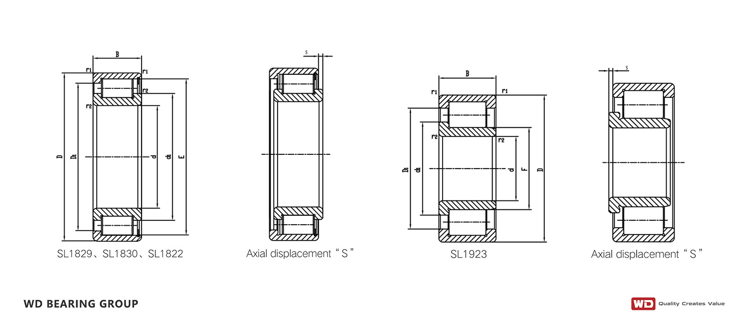 Single Row Full Complement Cylindrical Roller Bearings.jpg