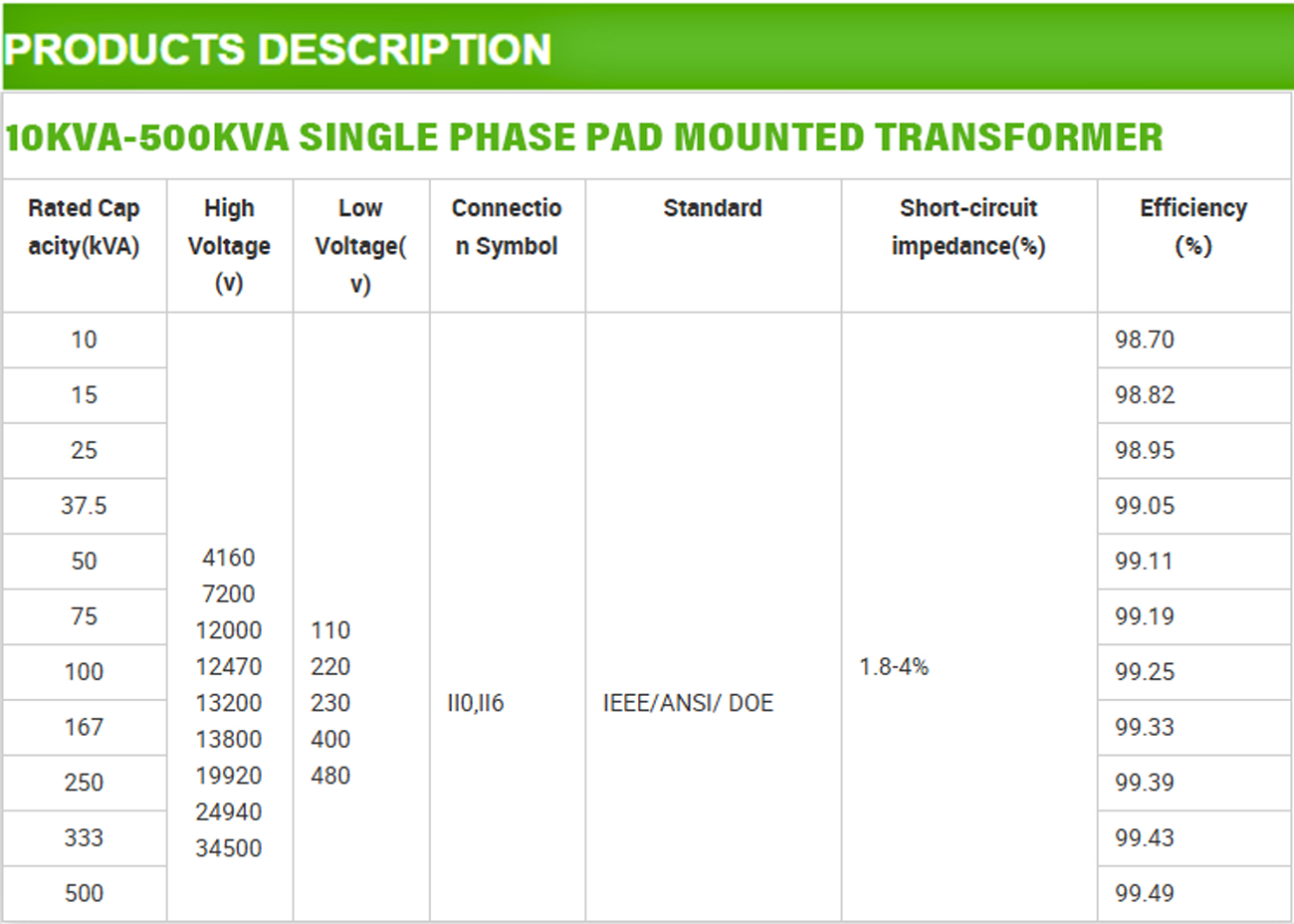 Reliable-Single-Phase-Pole-Mounted-Transformer-Solutions